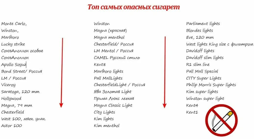 Названия сигарет список. Название сигарет список. Названия сигарет список в алфавитном. Названия сигарет список в России. Название сигарет список на русском.