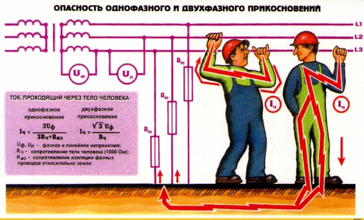 Сопротивление поверхности пола. Двухфазное и однофазное прикосновение человека к токоведущим частям. Схема измерения напряжения прикосновения. Опасность напряжения прикосновения. Опасность однофазного и двухфазного прикосновений.