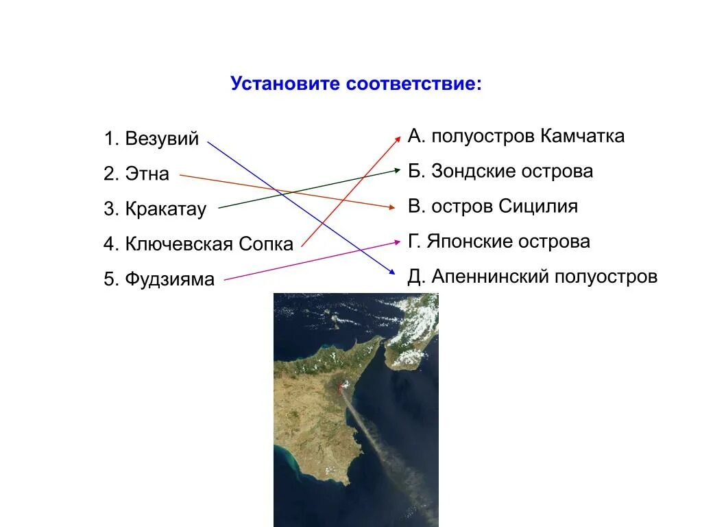 Кракатау ключевская сопка фудзияма этна