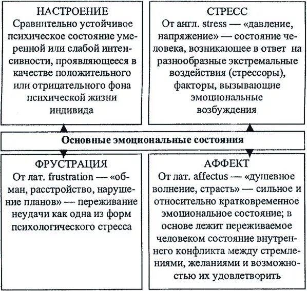 Анализ эмоционального состояния. Конфликтные эмоциональные состояния. Конфликтные психические состояния. Общие психические и эмоциональные состояния. Негативные психические состояния в психологии.