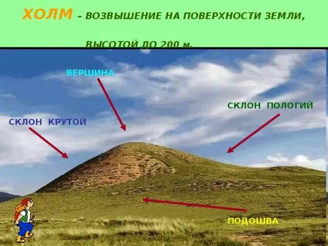 Башня гластонбери, великобритания. Холм 30 метров. Холм медвeгалис литва. Абсолютная и относительная высота холма. Какова относительная высота холма.