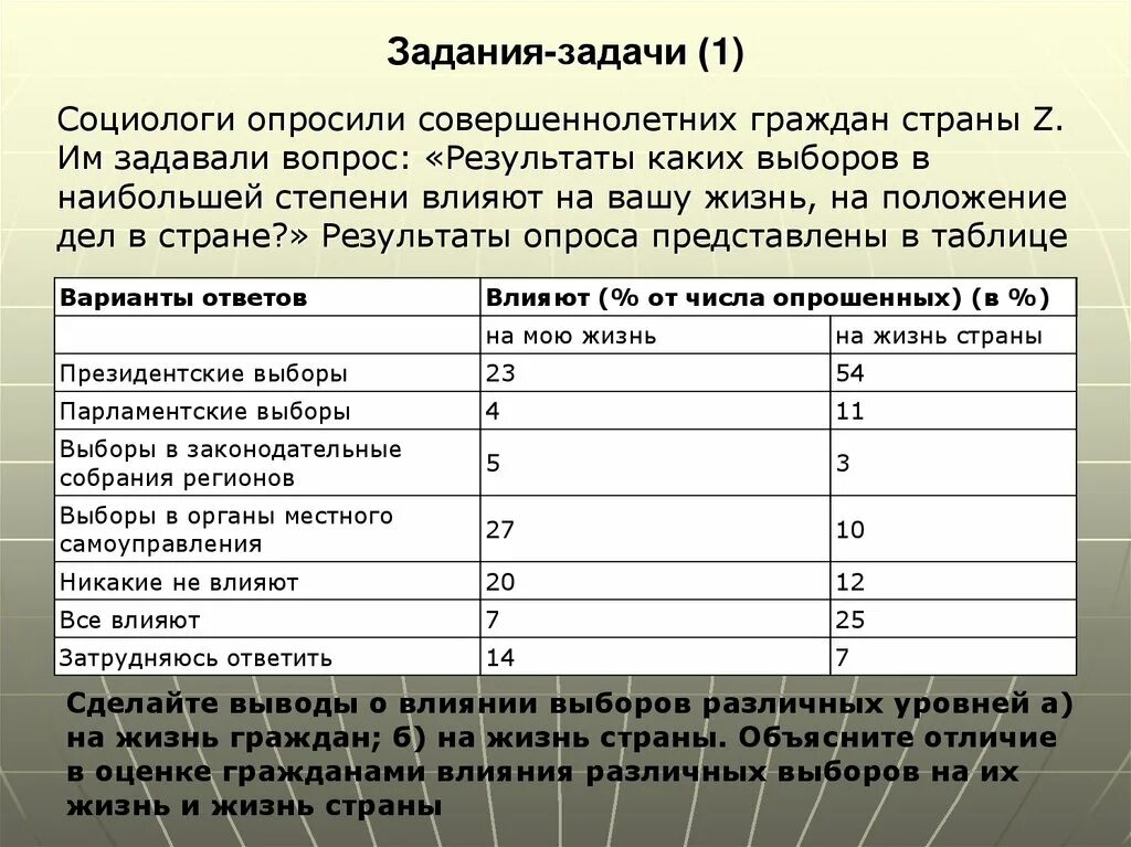 Совершеннолетним гражданам государства задавали вопрос. Социологи опросили совершеннолетних граждан страны z. кого опрашивает социолог. социологи опросили граждан страны z религия. в стране z в 2012 г социологи задали вопрос.