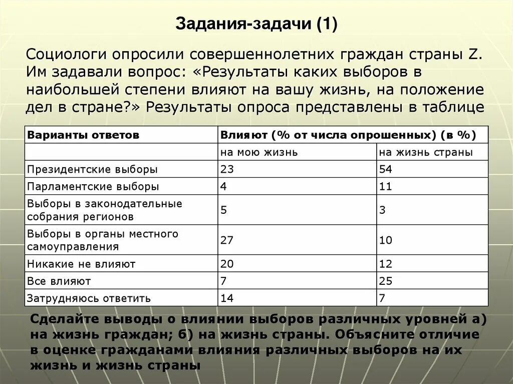 В государстве z среди совершеннолетних граждан. Социологи опросили совершеннолетних граждан. Социологи опросили граждан страны z. Граждан страны z. Социологи опросили совершеннолетних граждан страны z в семьях.