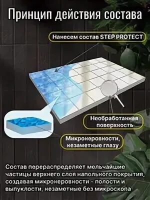 Step protect противоскользящий состав. Step protect противоскользящий состав нанесение. Противоскользящий состав для керамической плитки Step protect, 0,5 л. Step protect количество для применения. Step protect