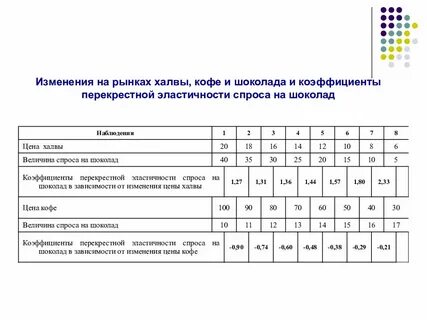 Коэффициент спроса 1