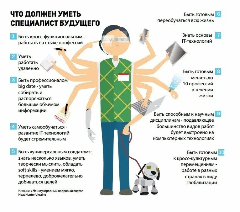 Распорядиться уметь. Профессии будущего. Будущая профессия. Инфографика профессии будущего. Необычные профессии будущего.