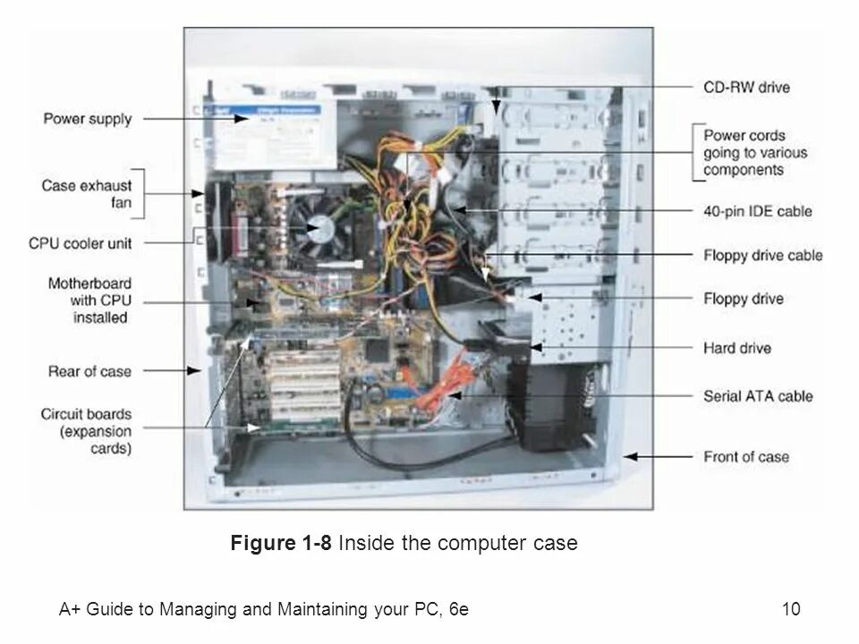 Inside the computer. Inside the Computer Case. Системный блок габариты 600 x 450 x 65 мм. Компьютер системный блок inside information. Системный блок kpc6-36.