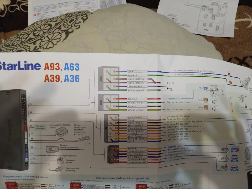 Автосигнализация starline a93 2can 2lin. Блок STARLINE a93 v2. Антенна старлайн а93 v2. Автосигнализация STARLINE a63 v2. A93 v2 2can+2lin.