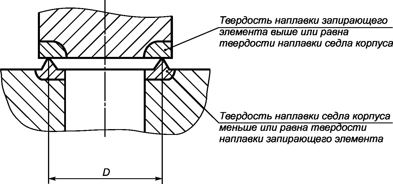 Ножевое уплотнение. Ножевое уплотнение затвора. Ножевой уплотнитель. Уплотнение арматуры. Уплотнения арматуры