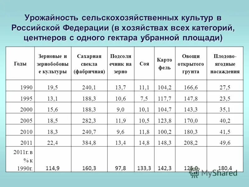 агроприёмы. прогнозирование в сельском хозяйстве. John deere опрыскиватель на поле кукурузы. цифровое фермерство. газета про сельское хозяйство.