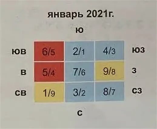 Летящие звезды на февраль 2024 года