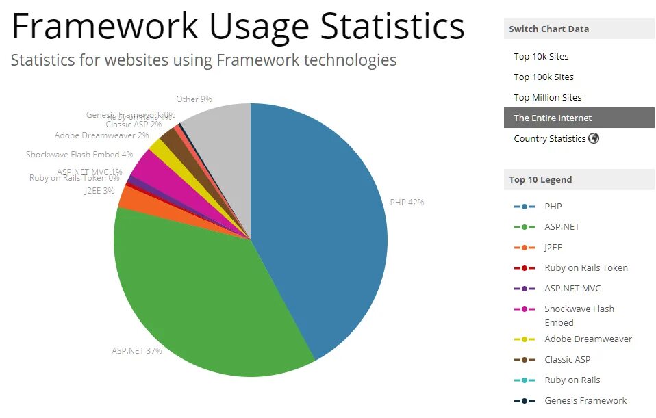 Framework 2016