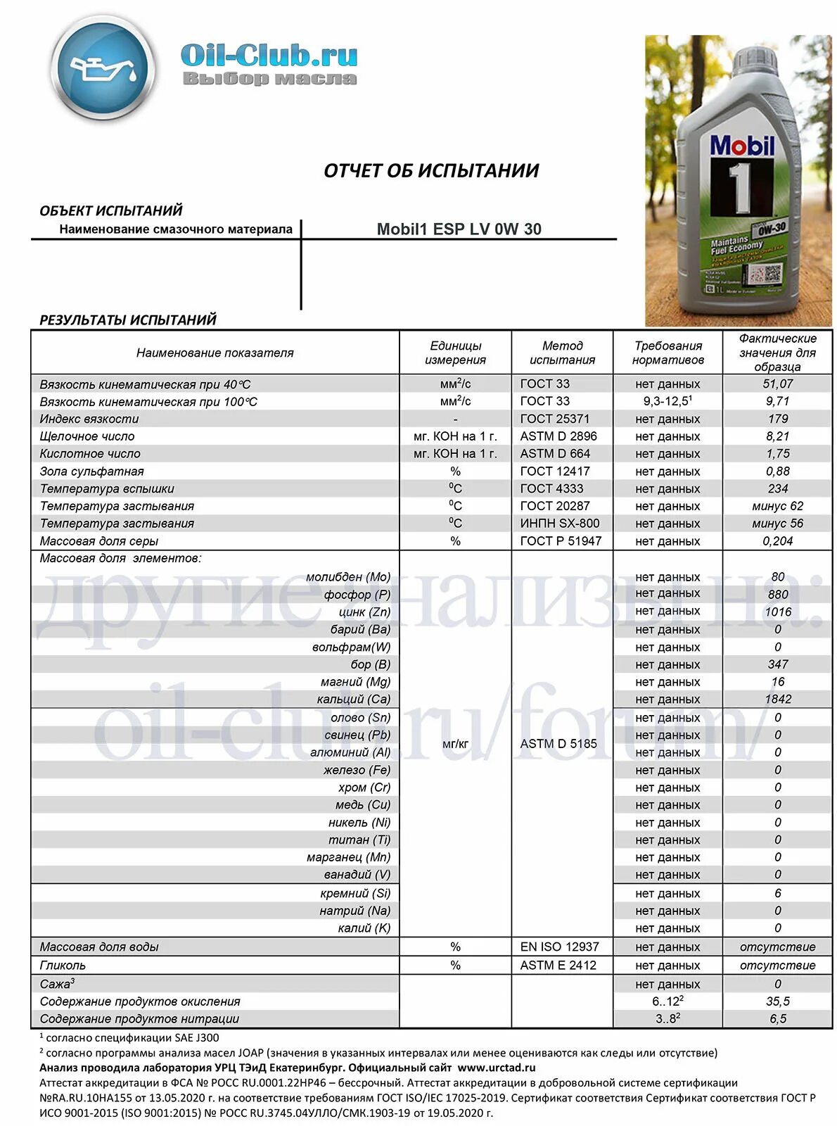 Лучшее 5w30 ойл клуб. Mobil 1 ESP lv 0w-30. Лабораторный анализ масла мобил 3324. Анализ трансмиссионных масел лабораторные исследования. Oil Club лабораторный анализ.