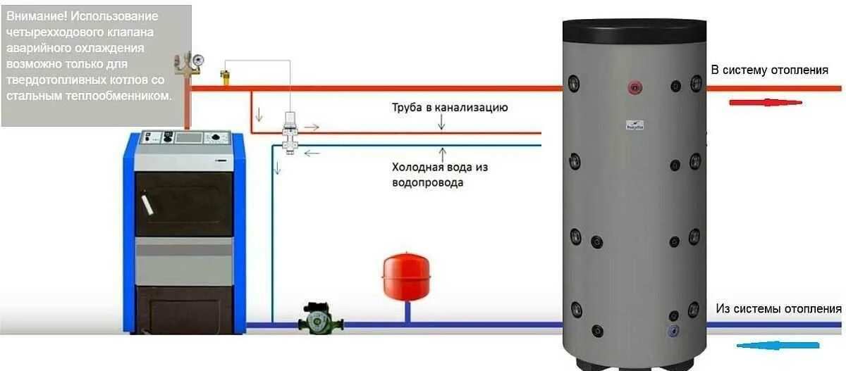 Вода широко используется в системах отопления благодаря