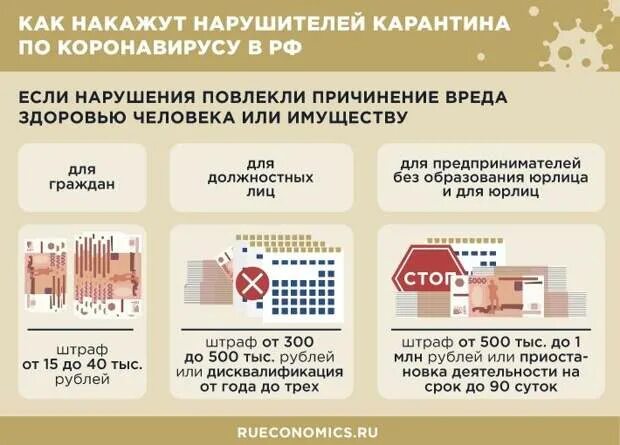 До какого числа самоизоляции в екатеринбурге