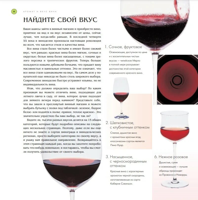 Вина почему и. Сухое красное вино параметры. Красное вино сорта. Типы красных вин. Сорта сухих красных вин.