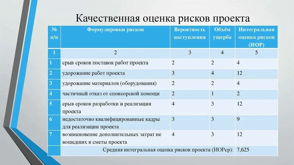 Показатели определяющие качество работы