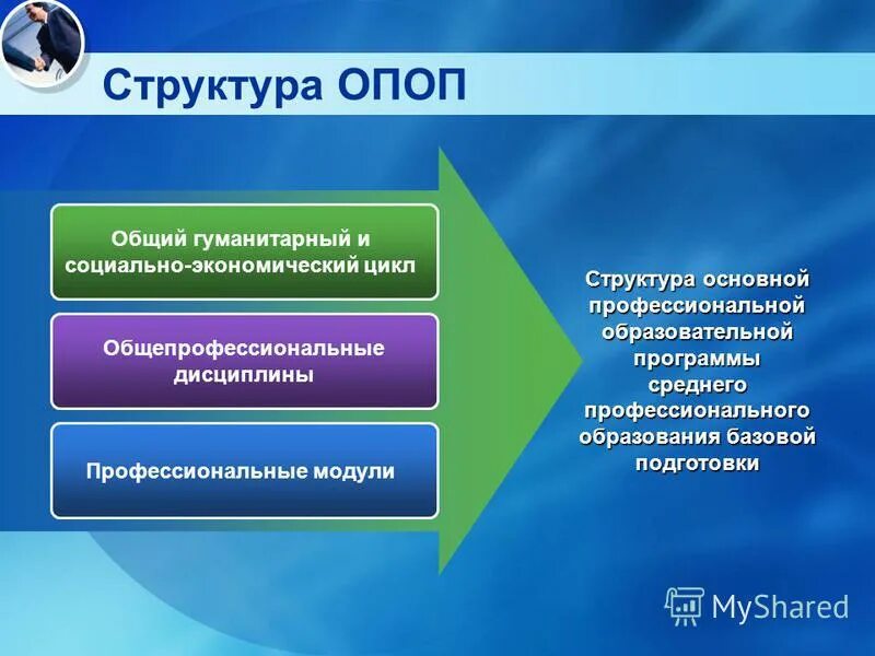 общий гуманитарный и социально экономический цикл. общего гуманитарного и социально-экономического учебного цикла это. дисциплины социально-гуманитарного цикла. общий гуманитарный и социально экономический цикл. социально-экономические дисциплины это.