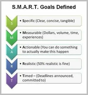 Defined goals