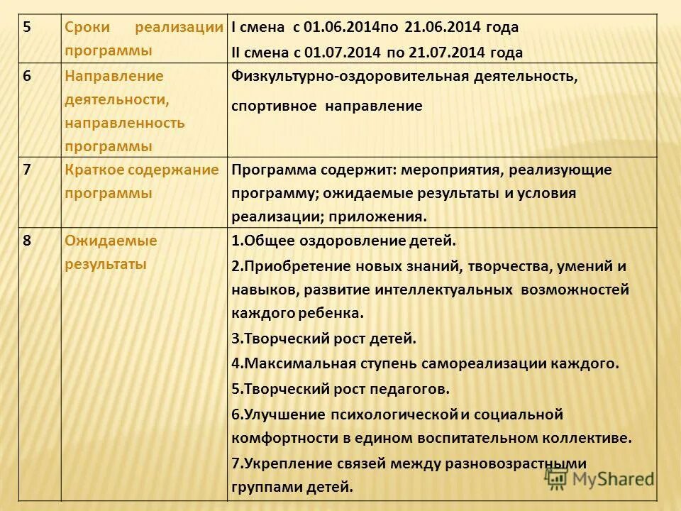 Направленность программы смены. Направленность программы смены