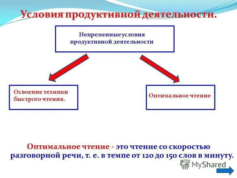 Содержание продуктивной деятельности