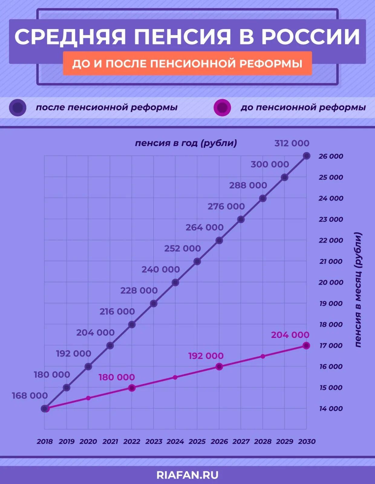 Пенсия. Индексация пенсий. Повышение пенсии. Пенсия 2030.