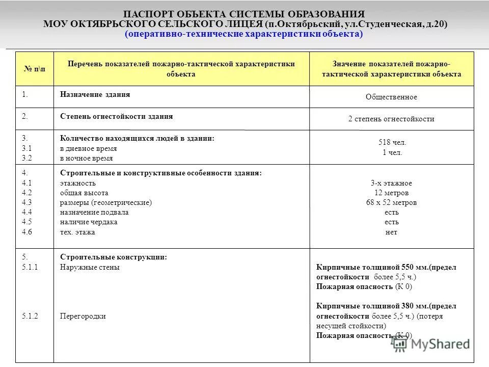 Оценка весомости показателей. Качественные характеристики объекта. Параметр это объекта а показатель значение. Качественные характеристики объекта закупки. Параметр это объекта а показатель значение.