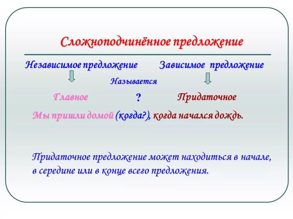 Тема урока 9 класс сложноподчиненные предложения