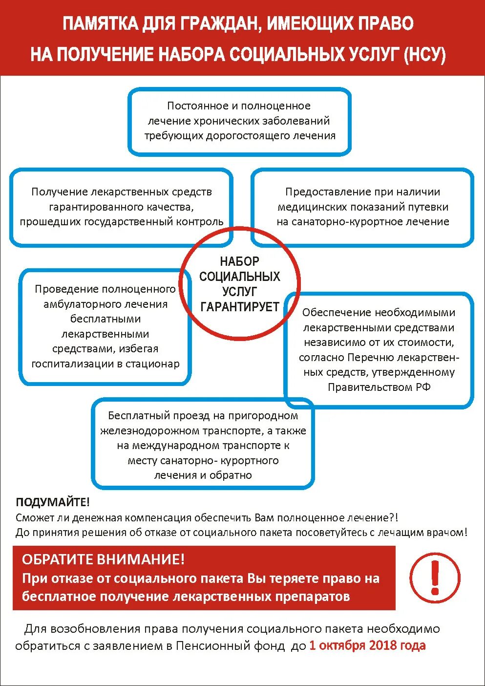 Право на бесплатную лекарственную помощь. Памятка для граждан имеющих право на НСУ. Получение набора социальных услуг. Право на получение набора социальных услуг. Право на получение социальных услуг имеют.