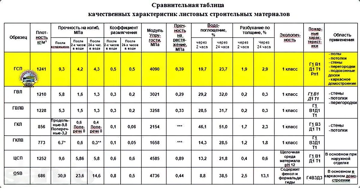 Лист максимальная толщина. Вес плиты ОСП 11мм. Плита OSB-3 вес. ОСБ-3 12 мм вес листа. Плотность ОСП плиты кг/м3.