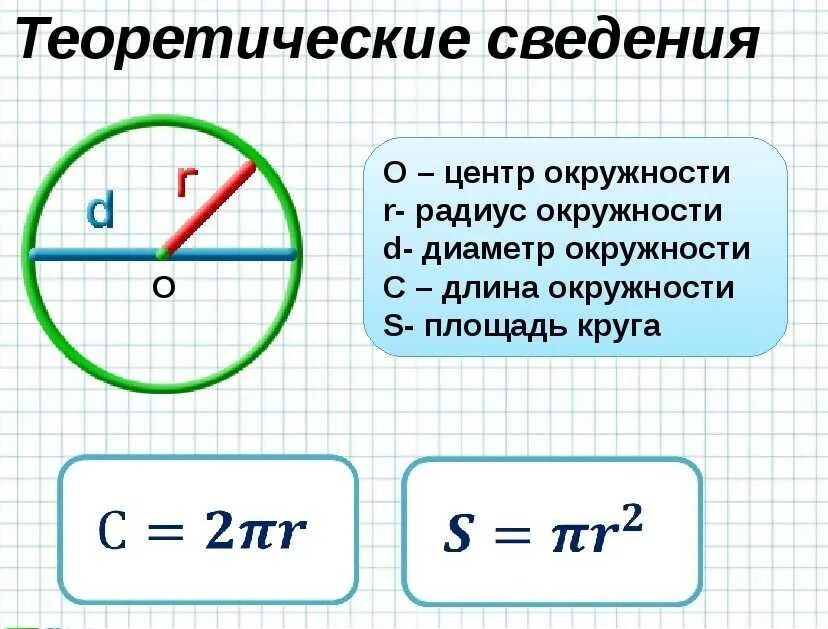 Как вычислить радиус зная. Как вычислить длину окружности по радиусу. как вычислить диаметр по длине окружности. как узнать радиус зная длину окружности. как узнать размер круга по диаметру.