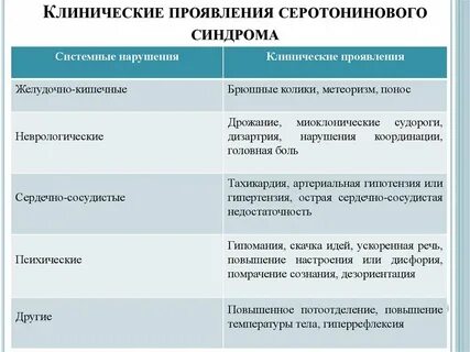 Серотониновый синдром что