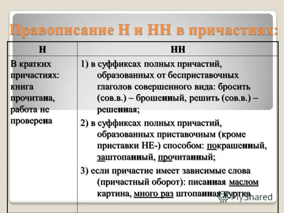 Н и нн в причастиях презентация. Правописание н и НН В суффиксах причастий. Правописание одной и двух н в причастиях. Правило написания н и НН В причастиях. Одна н и две НН В причастиях.