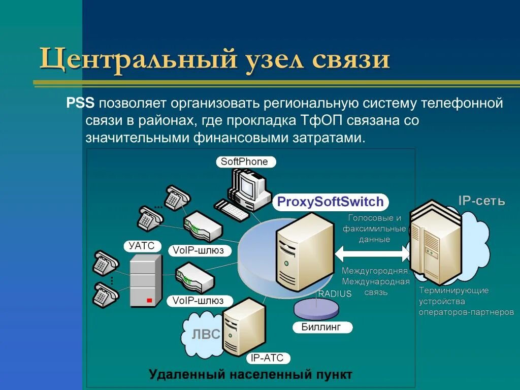 Узел телефонной связи