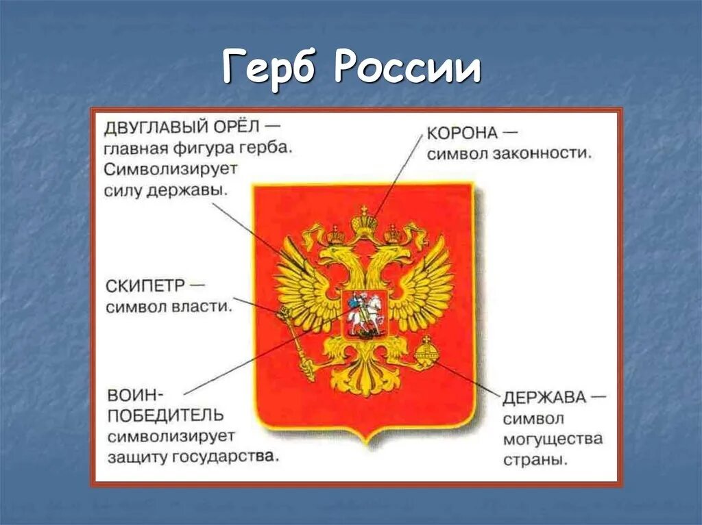 Части герба России. Части герба России с названиями. Герб Российской Федерации. Элементы российского герба. Герб российской федерации части герба