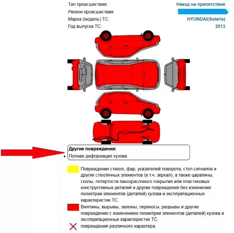 Проверку на наличии повреждений. Повреждения автомобиля при дтп описание. повреждения различного характера автомобиля. характер повреждений автомобиля. схема повреждений автомобиля.