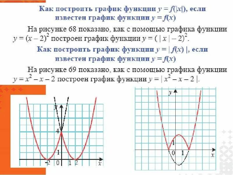 Презентация по теме функция 7 класс алгебра. Понятие функции и графика функции. графики функций 7 класс. понятие графики функции. график функции понятие.