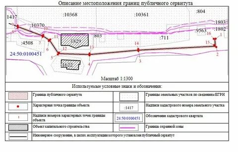 Сервитут для реконструкции линейного объекта