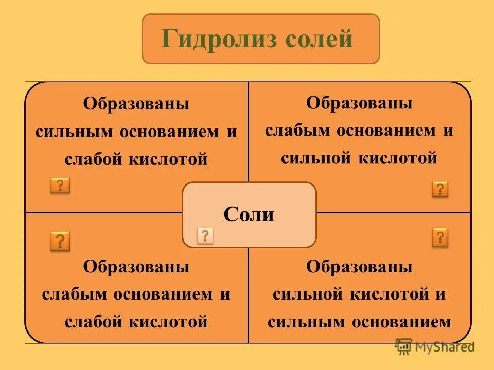 Обменные основания. Обменные основания. Почвенный поглощающий комплекс формула. Обменные основания. Химические свойства и получение оснований.
