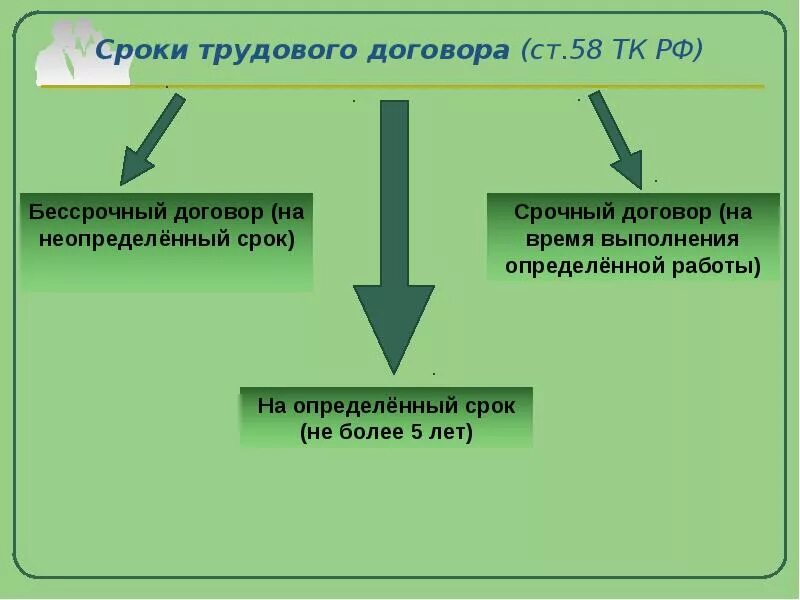 Дата подписания трудового договора. Дату заключения трудового договора указывают. Дату заключения трудового договора указывают. Правила заключения трудового договора. Трудовой договор порядок заключения трудового договора.