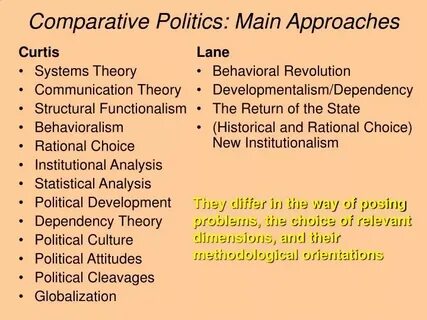 Comparative analysis