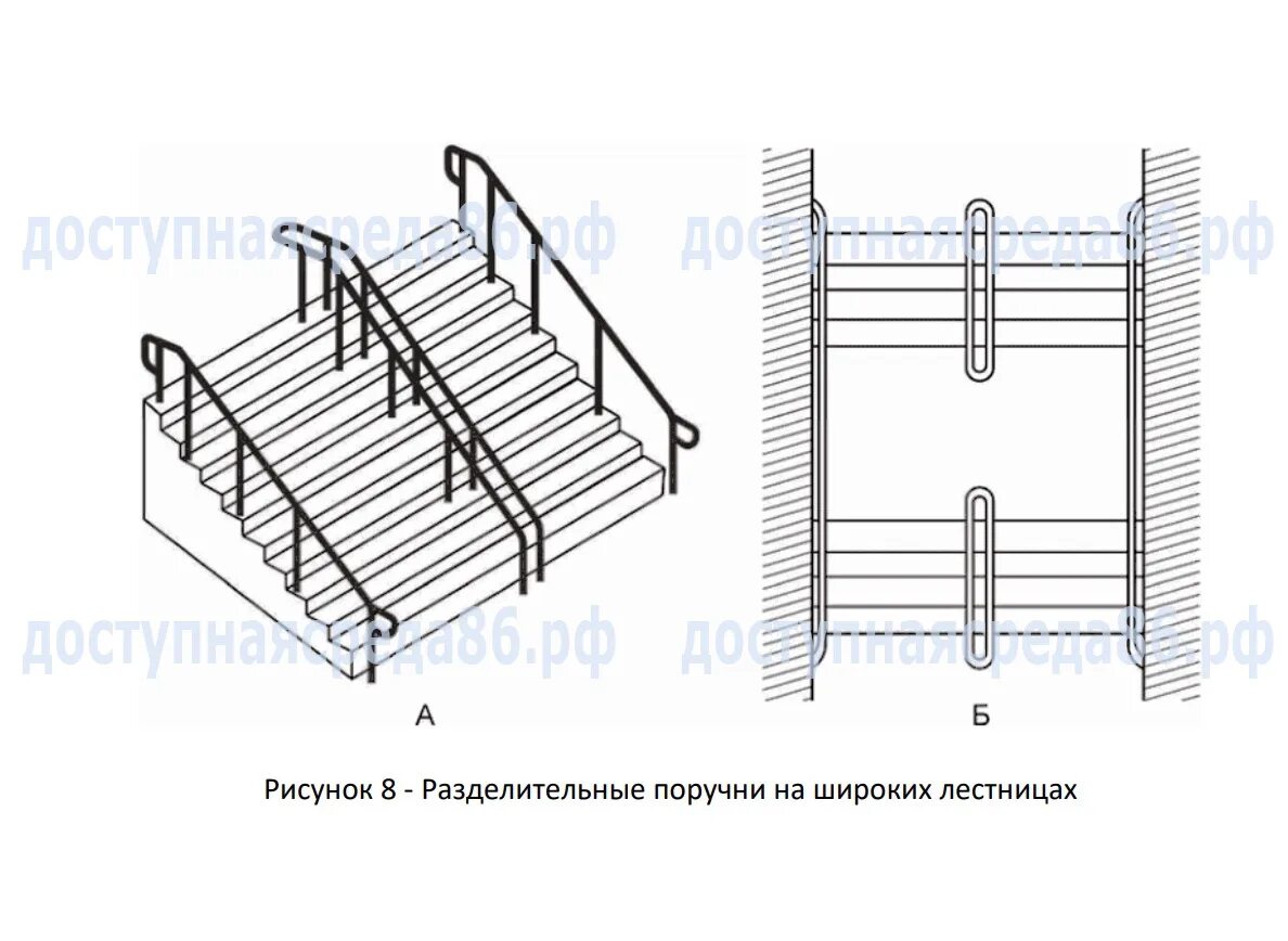 Сп 59.13330 2020 с изменениями. ГОСТ 51261-2022 поручни. Пандус для МГН СП. СП59.13330.2020 поручни. Пандус СП 59.13330.2020.