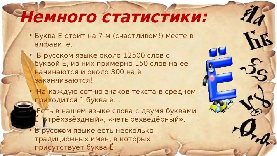 Рубрика 5. Интересное о русском языке. Интересные факты о букве ё. Факты о русском языке. Занимательный русский язык.