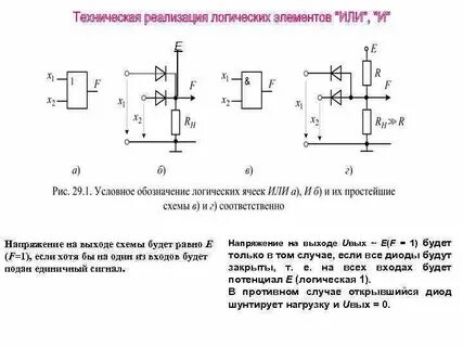 Реализация логических элементов
