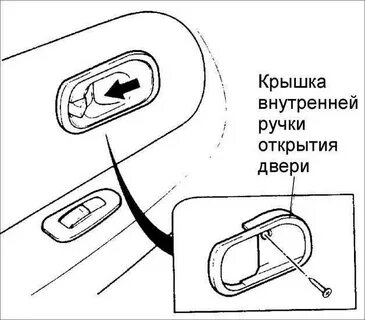 Ручка дверной карты