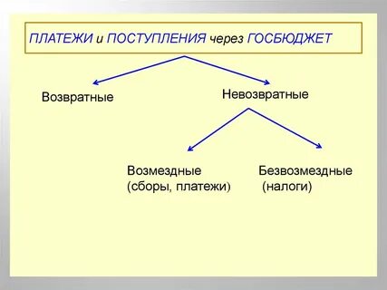 Невозвратные платежи