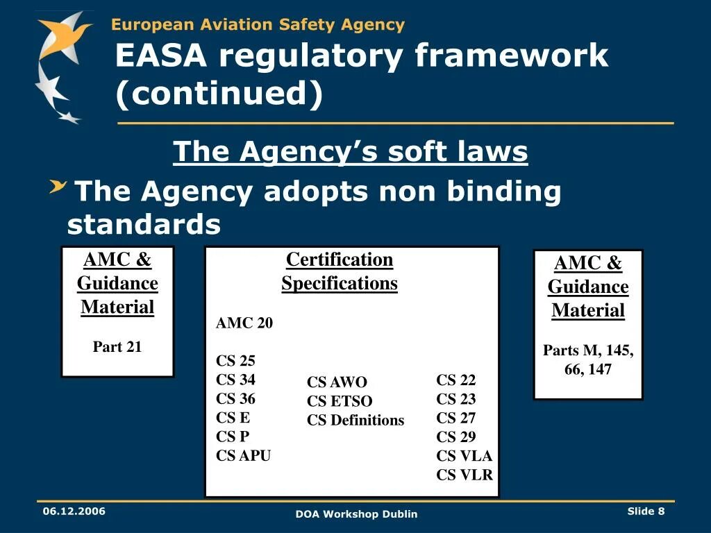 Framework regulation. Regulatory framework. easa. soft law примеры. easa form 1.