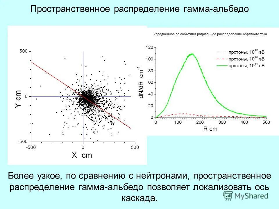 Пространство распределений. Пространство распределений