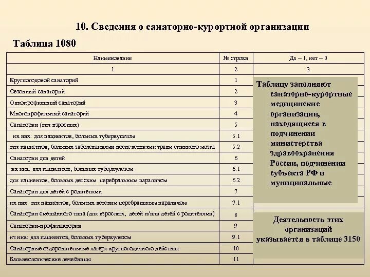 Санаторно курортных организаций россии