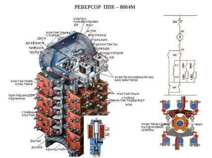 Реверсор